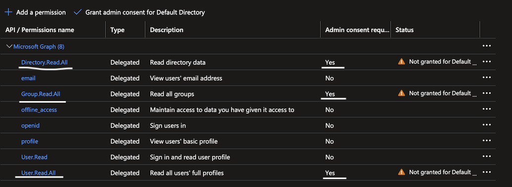 azure ad grant admin consent