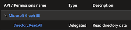 azure ad microsoft graph api permissions
